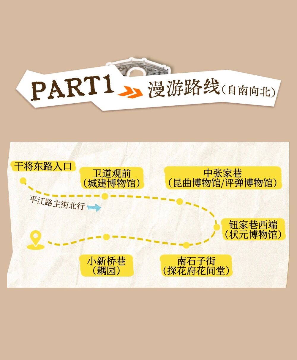 平江路深度指南｜园子、故宅与旧巷，一步一景皆光阴